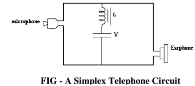 7_Illustrate simple telephone communication system.png